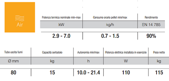 stufa-pellet-ravelli-r70